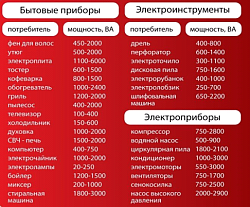 Сварочный генератор FUBAG WS 230 DC ES