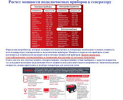 Инверторный генератор FUBAG TI 4500 ES в кожухе